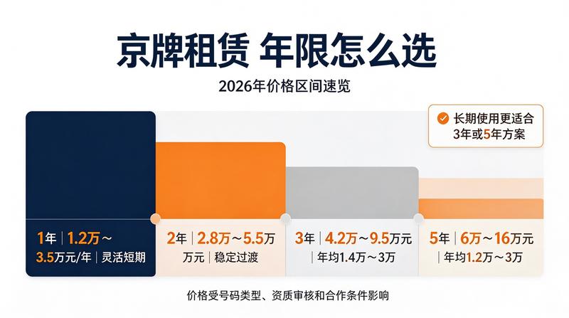 京牌租赁合同法务审核